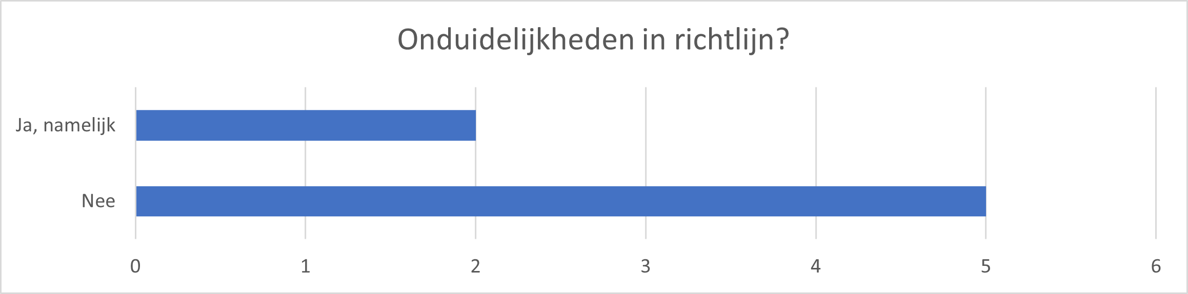 Tabel