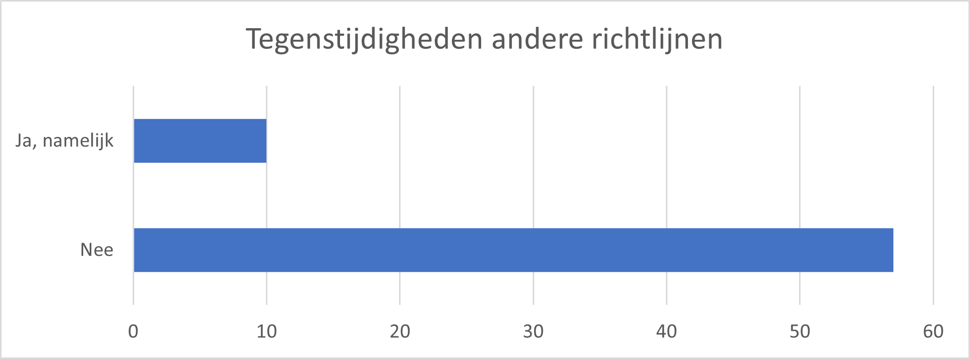 Tabel