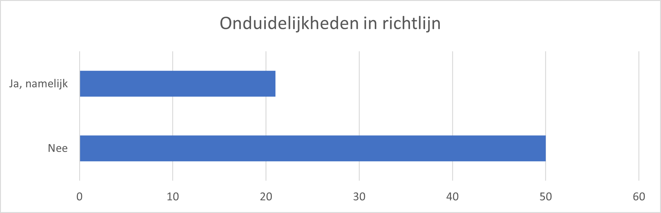 Tabel