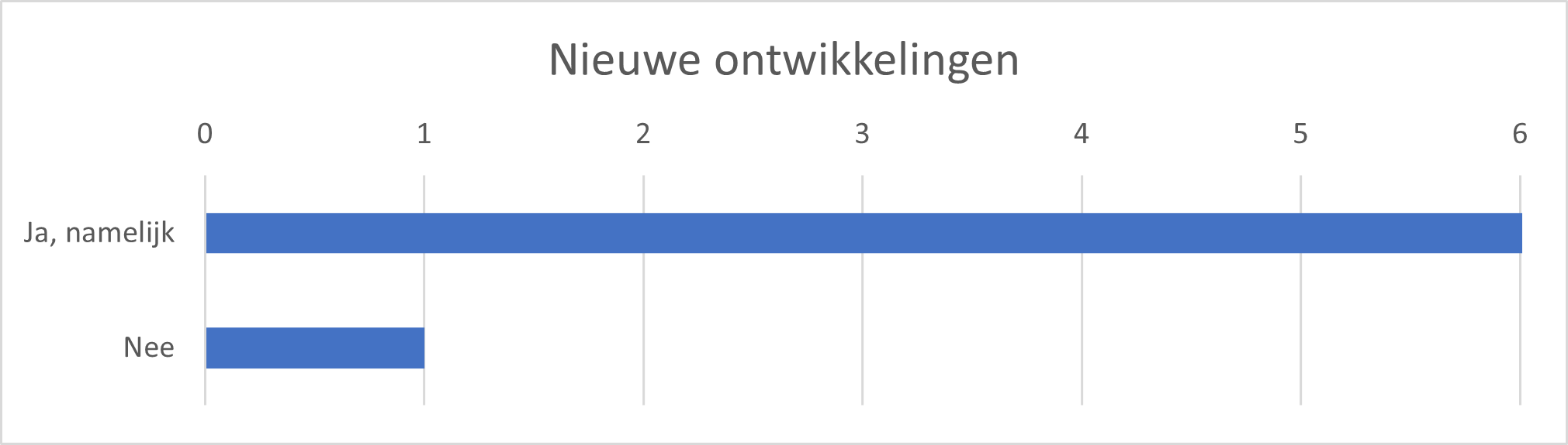 Tabel