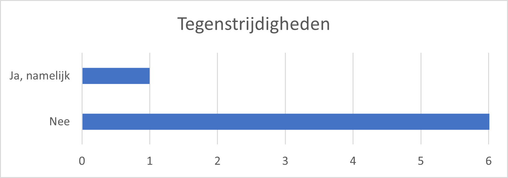 Tabel