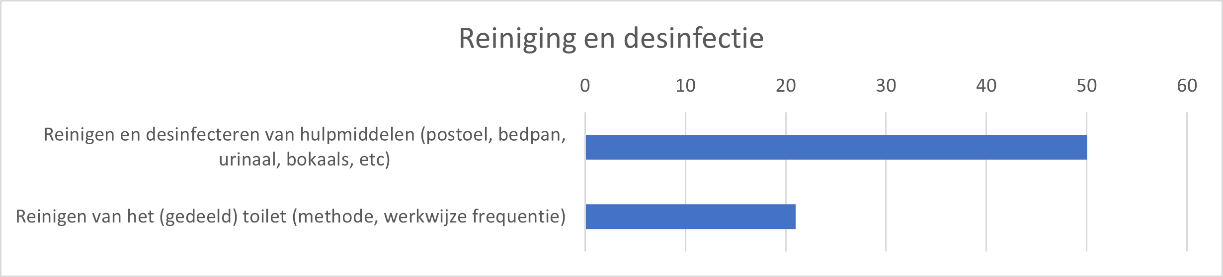 Tabel