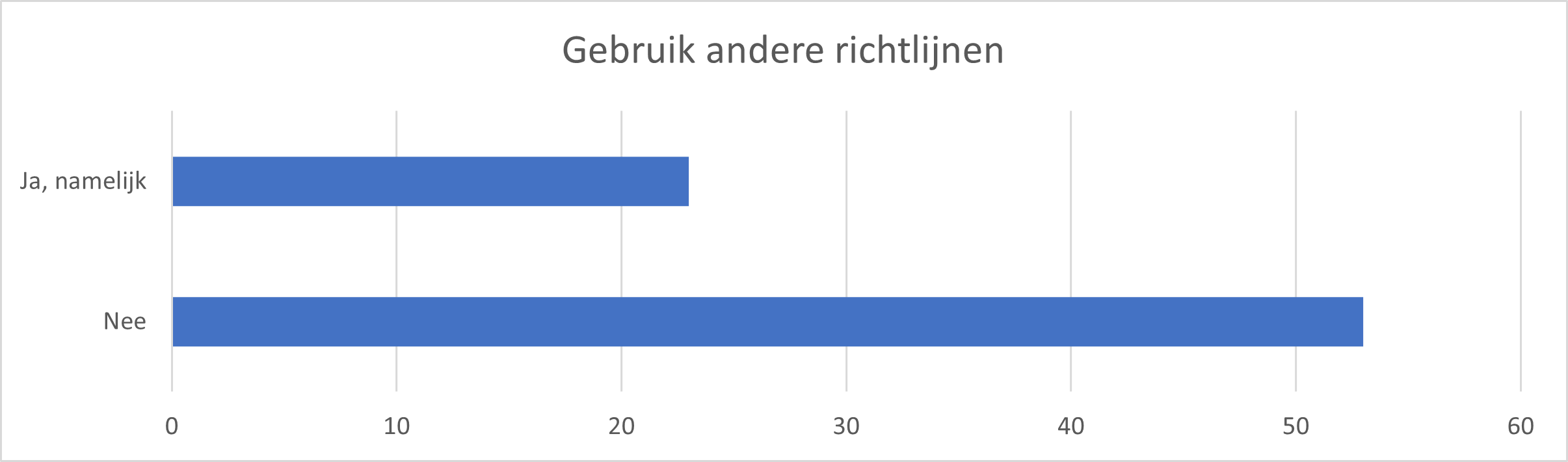 Tabel